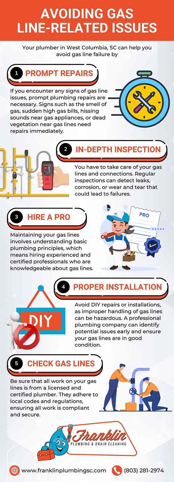 Avoiding Gas Line Related Issues Avoiding Gas Line Related Issues