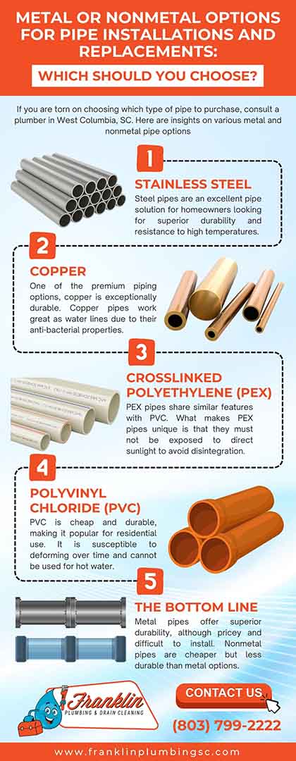 Metal or Non Metal options for pipe installation and replacement Metal or Non Metal options for pipe installation and replacement